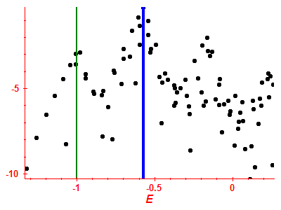 Strength function log